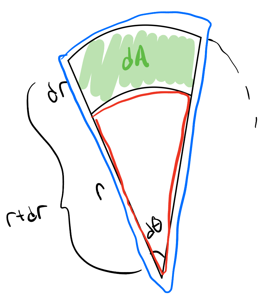 Diagram of Polar Rotation