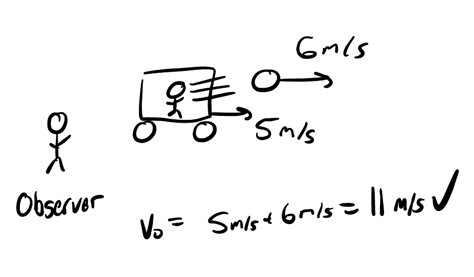 Galilean Relativity