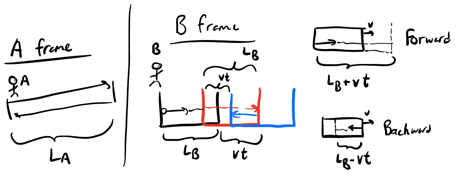 A and B length calculation