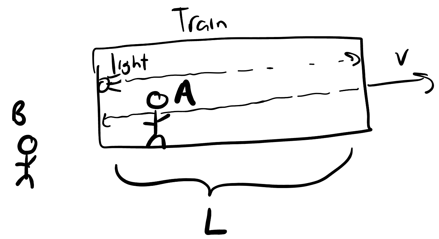 Length Contraction Setup