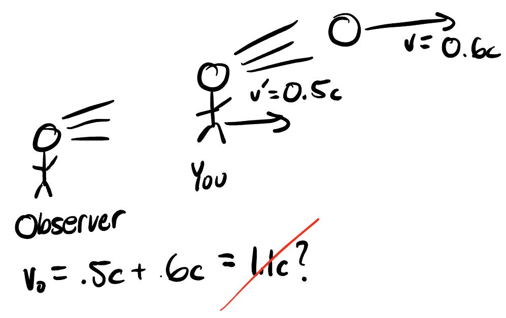 Special Relativity