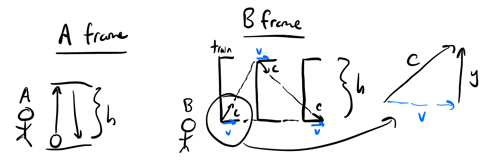A and B time calculation