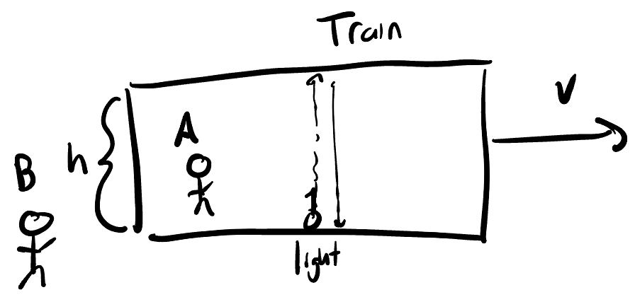 Time Dilation Setup
